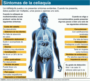sintomas-celiaca